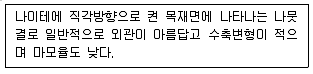 건설안전기사 2020년 1회 88번 문제 그림