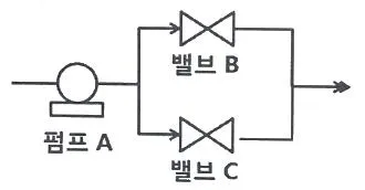 건설안전기사 2020년 2회 59번 문제 그림