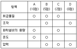 건설안전기사 2020년 3회 47번 문제 그림