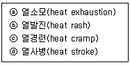 건설안전기사 2020년 3회 58번 문제 그림