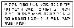 건설안전기사 2021년 1회 63번 문제 그림