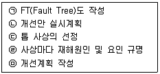 건설안전기사 2021년 3회 49번 문제 그림