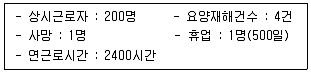 건설안전기사 2022년 1회 16번 문제 그림