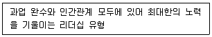 건설안전기사 2022년 1회 22번 문제 그림