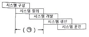 건설안전기사 2022년 1회 58번 문제 그림