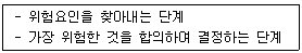건설안전기사 2022년 2회 12번 문제 그림