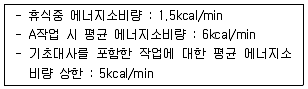 건설안전기사 2022년 2회 41번 문제 그림