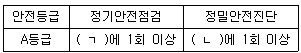 건설안전기사 2022년 2회 8번 문제 그림