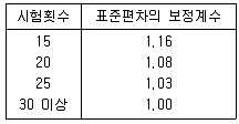 건설재료시험기사 2016년 1회 1번 문제 그림