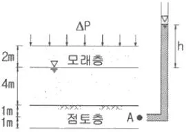 건설재료시험기사 2016년 1회 70번 문제 그림