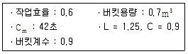 건설재료시험기사 2017년 1회 23번 문제 그림