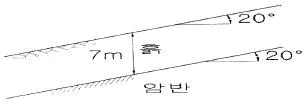 건설재료시험기사 2017년 1회 62번 문제 그림
