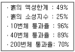 건설재료시험기사 2017년 1회 72번 문제 그림