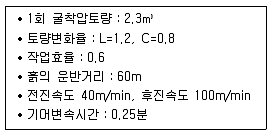 건설재료시험기사 2017년 2회 35번 문제 그림