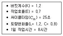 건설재료시험기사 2017년 3회 32번 문제 그림