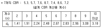 건설재료시험기사 2017년 3회 76번 문제 그림