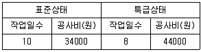 건설재료시험기사 2018년 2회 35번 문제 그림