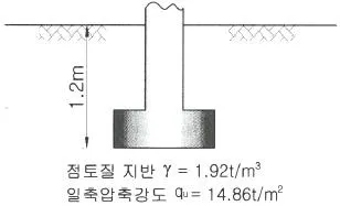 건설재료시험기사 2018년 2회 62번 문제 그림