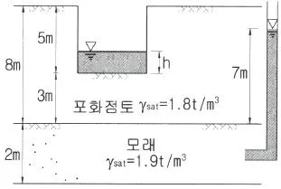 건설재료시험기사 2018년 2회 76번 문제 그림