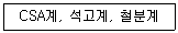 건설재료시험기사 2019년 1회 46번 문제 그림
