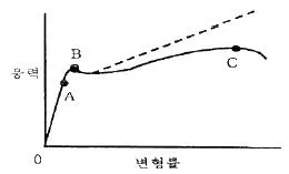 건설재료시험기사 2019년 1회 56번 문제 그림