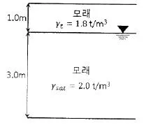 건설재료시험기사 2019년 1회 73번 문제 그림