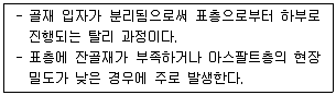 건설재료시험기사 2019년 2회 21번 문제 그림