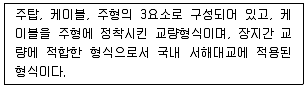 건설재료시험기사 2020년 1회 22번 문제 그림