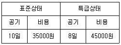 건설재료시험기사 2020년 2회 38번 문제 그림