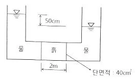 건설재료시험기사 2020년 2회 74번 문제 그림