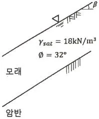 건설재료시험기사 2020년 3회 78번 문제 그림