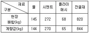 건설재료시험기사 2021년 1회 7번 문제 그림