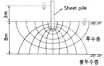 건설재료시험기사 2021년 1회 75번 문제 그림