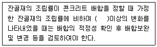 건설재료시험기사 2021년 2회 54번 문제 그림