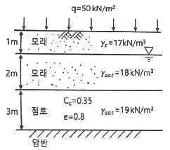 건설재료시험기사 2021년 2회 75번 문제 그림