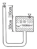 건설재료시험기사 2021년 2회 76번 문제 그림