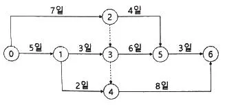 건설재료시험기사 2022년 1회 29번 문제 그림