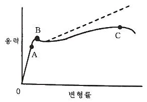 건설재료시험기사 2022년 1회 59번 문제 그림