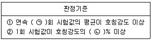 건설재료시험기사 2022년 2회 10번 문제 그림