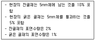 건설재료시험기사 2022년 2회 17번 문제 그림