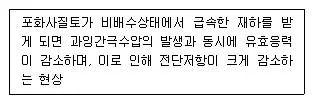 건축기사 2016년 1회 52번 문제 그림