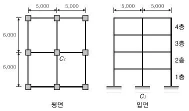 건축기사 2016년 2회 42번 문제 그림