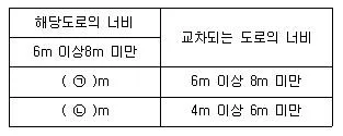 건축기사 2016년 2회 97번 문제 그림