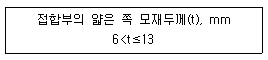 건축기사 2017년 3회 44번 문제 그림