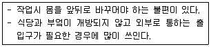 건축기사 2018년 1회 13번 문제 그림