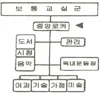 건축기사 2018년 2회 10번 문제 그림
