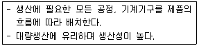 건축기사 2018년 3회 14번 문제 그림