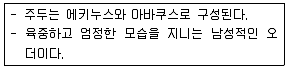건축기사 2018년 3회 20번 문제 그림