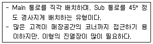 건축기사 2019년 1회 3번 문제 그림