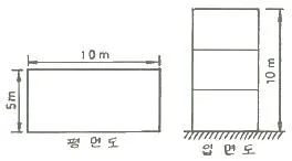 건축기사 2019년 2회 21번 문제 그림
